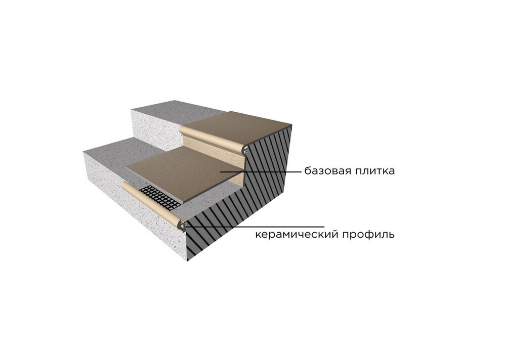 Бордюр Т-210 Закладной профиль для ступеней 36х5 серия Torelo